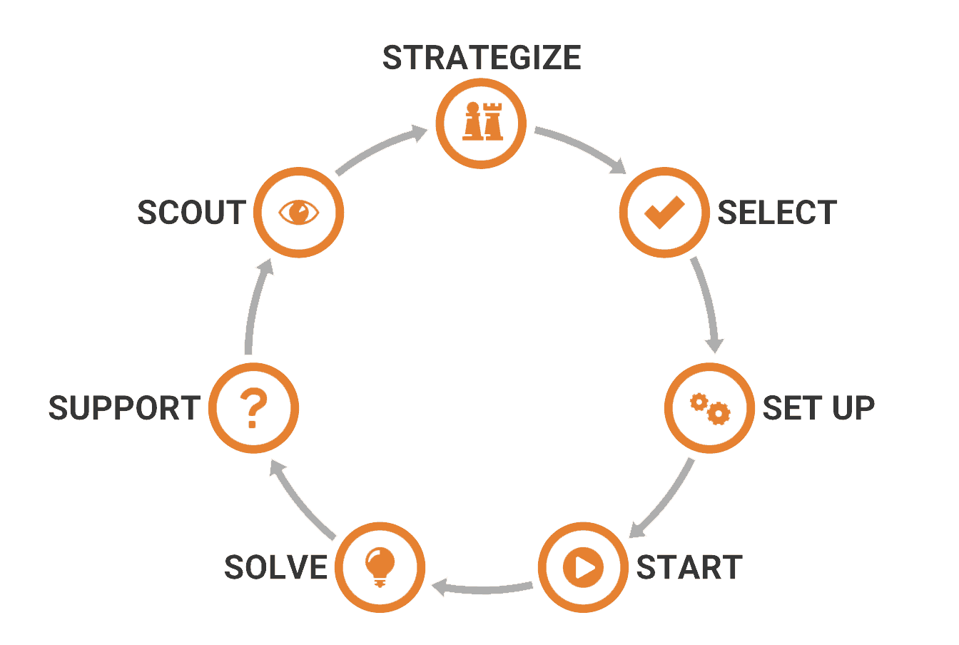 product-lifecycle